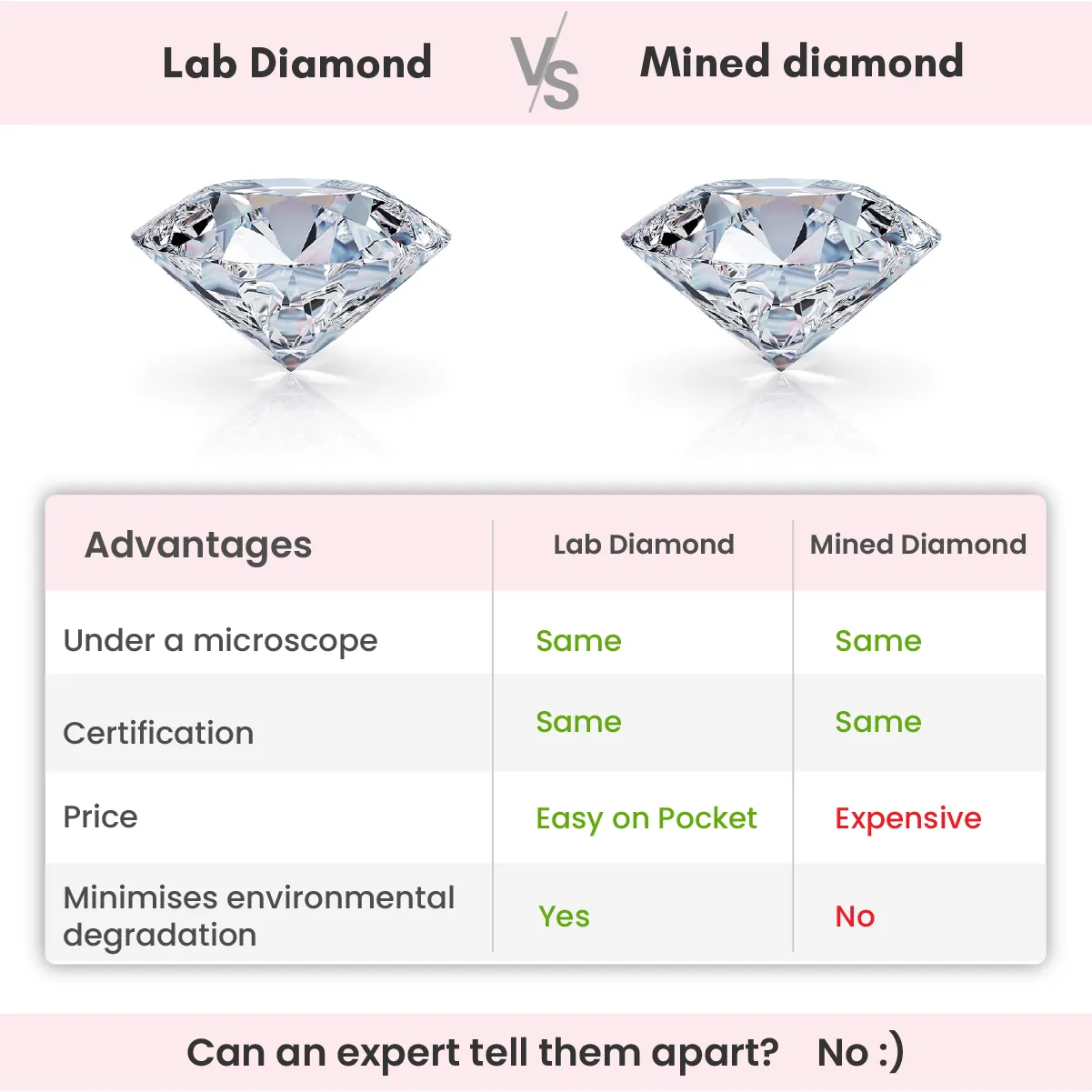 Gold Everlight Solitaire Diamond Ring